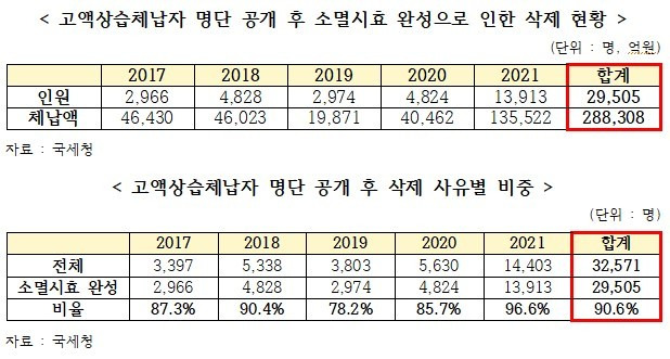 (송언석 의원실 제공)