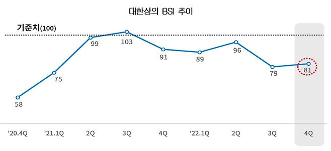 (자료제공=대한상공회의소)