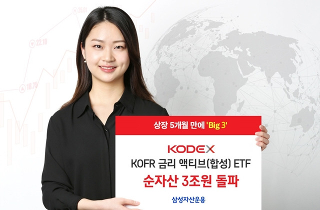 삼성자산운용은 '삼성 KODEX KOFR 금리 액티브 ETF'의 순자산이 상장 5개월 만에 3조 원을 돌파(한국거래소 2022.09.28 기준)했다고 28일 밝혔다. /삼성자산운용 제공