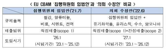 자료: 전국경제인연합회