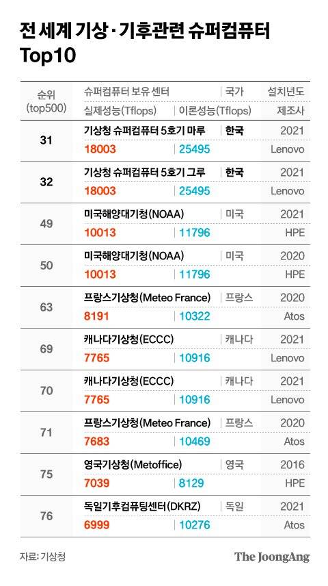 그래픽=차준홍 기자 cha.junhong@joongang.co.kr