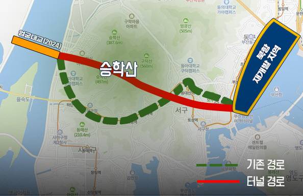 승학터널이 개통하면 북항 일대에서 엄궁까지 기존 경로보다 20분 빠르게 이동할 수 있다.