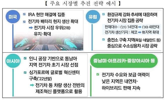 (자료=산업통상자원부 제공) *재판매 및 DB 금지