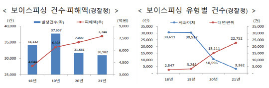 금융위원회 제공