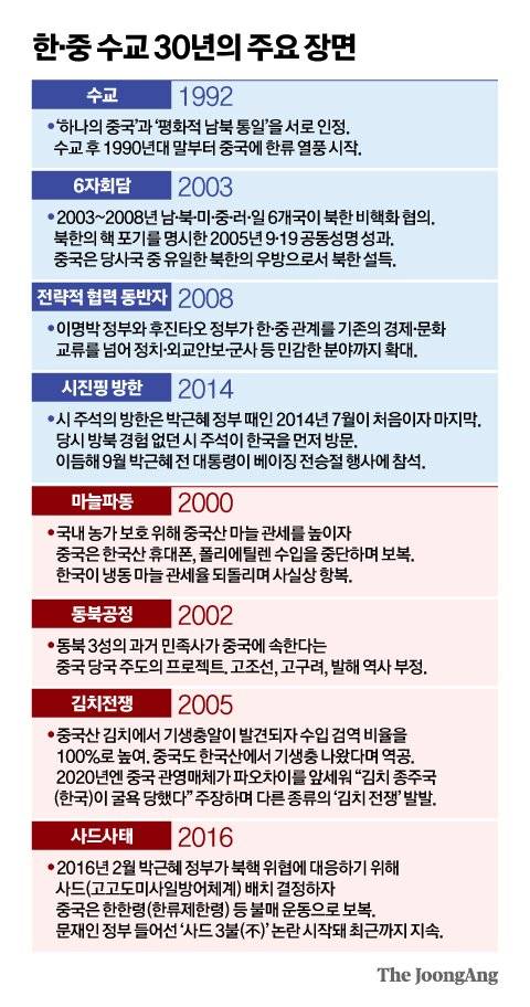 그래픽=신재민 기자 shin.jaemin@joongang.co.kr