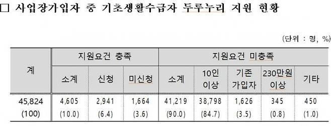 국민의힘 조명희 의원실.