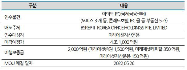 미래에셋금융그룹 여의도 IFC 인수협상 개요/자료=나이스신용평가