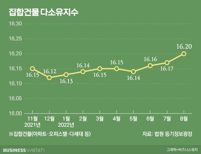 /그래픽=비즈니스워치.
