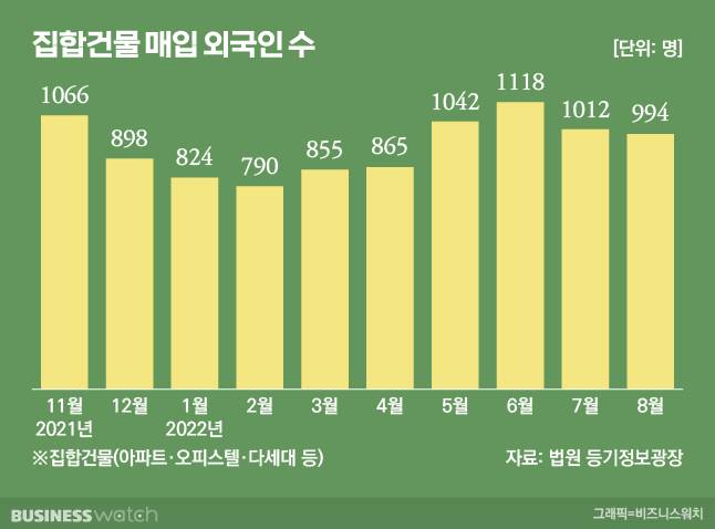 /그래픽=비즈니스워치.