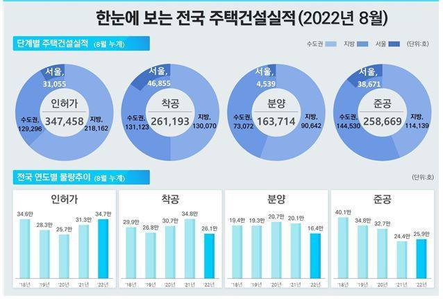 (국토교통부 제공)
