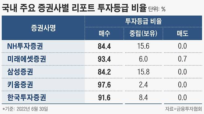 그래픽=손민균