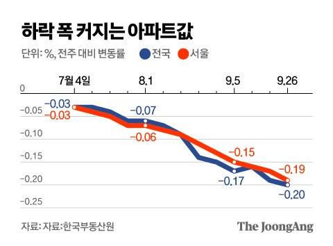 그래픽=김영옥 기자 yesok@joongang.co.kr