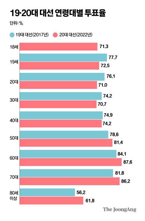 그래픽=김주원 기자 zoom@joongang.co.kr