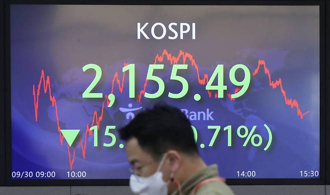[서울=뉴시스] 조수정 기자 = 30일 코스피가 전 거래일(2170.93)보다 15.44포인트(0.71%) 내린 2155.49에 장을 마감했다. 이는 종가 기준 연중 최저치다. 서울 외환시장에서 원·달러 환율은 전 거래일(1438.9원)보다 8.7원 내린 1430.2원에, 코스닥은 전 거래일(675.70)보다 2.42포인트(0.36%) 하락한 672.65에 거래를 마쳤다. 30일 오후 서울 중구 하나은행 딜링룸 전광판에 종가가 표시되고 있다. 2022.09.30.