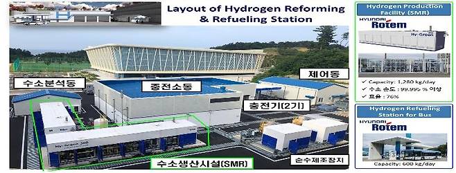 삼척 수소생산기지 [산업부 제공. 재판매 및 DB 금지]