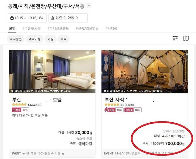 [서울=뉴시스]방탄소년단(BTS)이 오는 10월15일 부산 아시아드 주경기장에서 콘서트를 여는 가운데, 공연 당일 부산의 모텔과 호텔 등을 포함한 숙박업소 요금이 크게 올랐다. 30일 한 숙박 플랫폼에서 내달 15일 부산 지역 모텔의 1박 숙박 요금을 검색한 결과, 평상시 5~만원 선이었던 숙박비가 최고 70만원까지 급등했다. (사진출처: 야놀자 홈페이지 캡쳐) 2022.09.30.