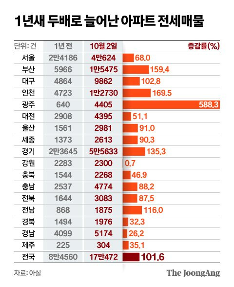 그래픽=신재민 기자 shin.jaemin@joongang.co.kr