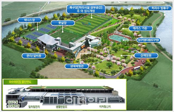 통진레코파크 조감도. 김포시 제공.