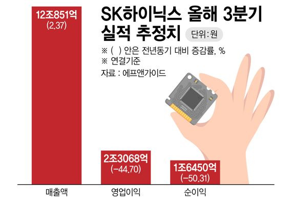 SK하이닉스 올해 3분기 실적 추정치 /그래픽=정기현 기자