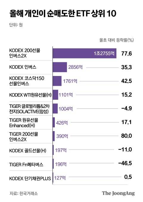 그래픽=박경민 기자 minn@joongang.co.kr