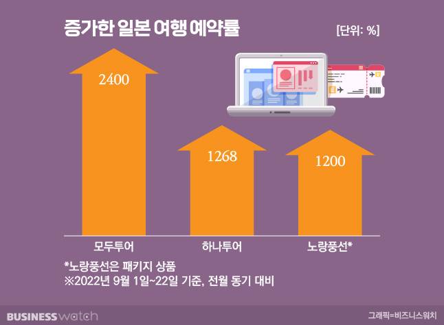 그래픽=유상연 기자 prtsy201@