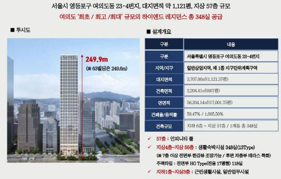 여의도 234 레지던스 분양 개요 (자료=네이버 홍보 블로그 갈무리)