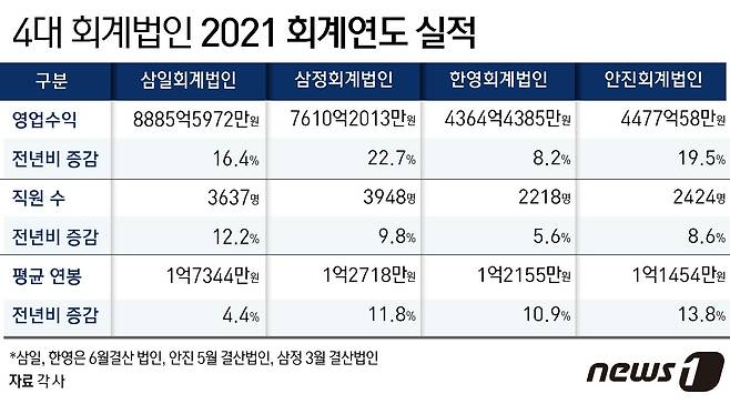 ⓒ News1 윤주희 디자이너
