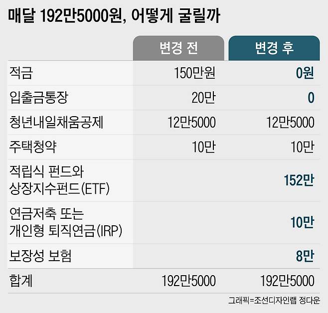 언론사뷰