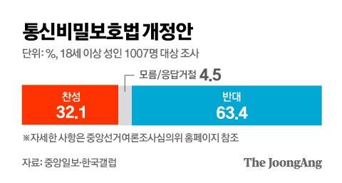 그래픽=김영옥 기자 yesok@joongang.co.kr