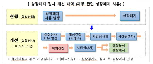 자료=한국거래소