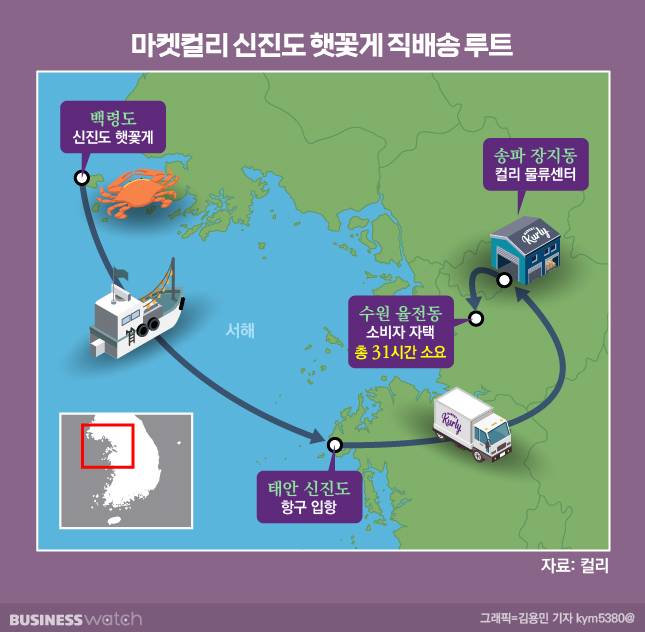 햇꽃게는 백령도에서 신진도, 송파 물류센터를 거쳐 집 앞으로 배송된다. /그래픽=김용민 기자 kym5380@
