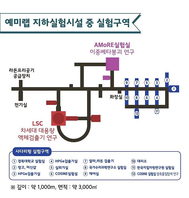 예미랩 실험구역 (과학기술정보통신부 제공) 2022.10.05 /뉴스1