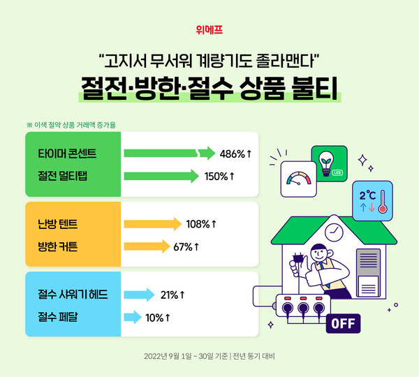 사진=위메프 제공