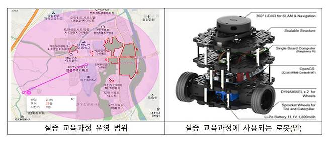 대전,세종,충남 고등교육혁신특화지역에서 자율주행로봇을 활용한 교육과정 운영이 가능해졌다. 자료=교육부