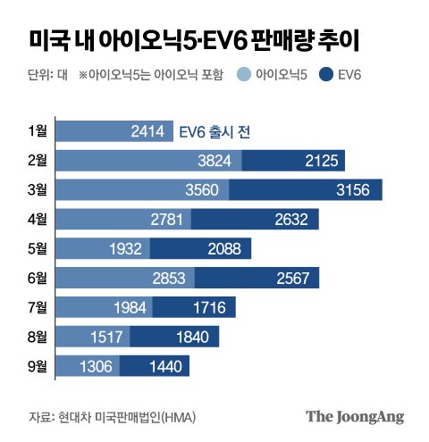 그래픽=박경민 기자 minn@joongang.co.kr