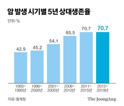 그래픽=김경진 기자 capkim@joongang.co.kr