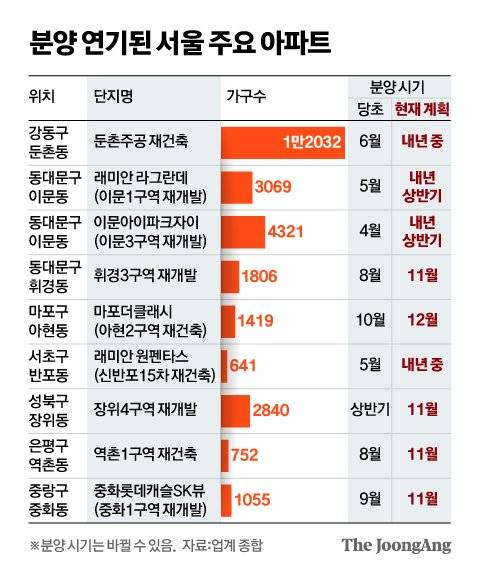 그래픽=신재민 기자 shin.jaemin@joongang.co.kr