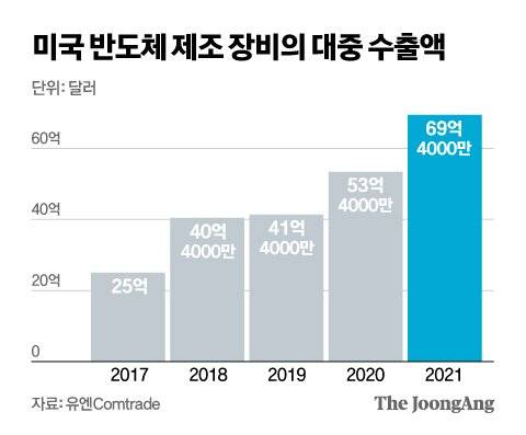 그래픽=신재민 기자 shin.jaemin@joongang.co.kr