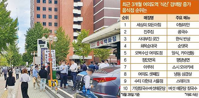 대형몰 이외에도 여의도 백화점을 중심으로 한 구석에는 ‘증권맨’들이 자주 찾는 노포들이 많다. (나건웅 기자)