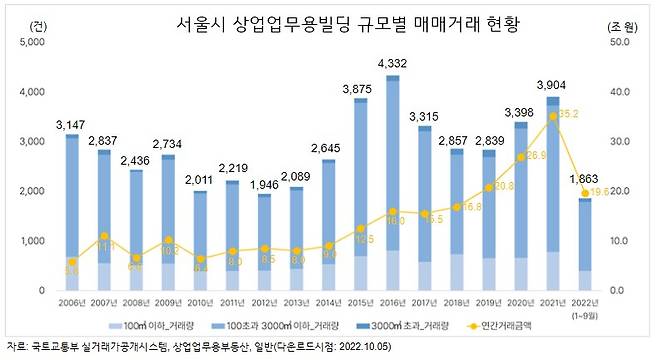 /사진제공=부동산플래닛