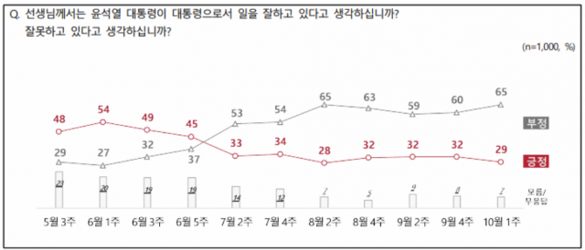 /자료제공=NBS