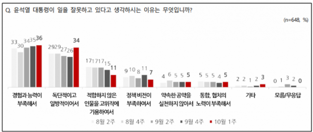 /자료제공=NBS