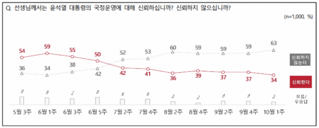/자료제공=NBS