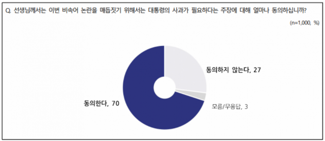 /자료제공=NBS