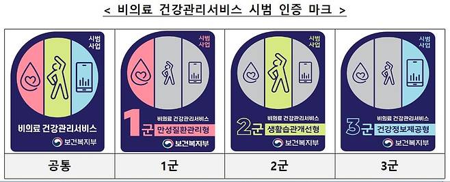 비의료 건강관리서비스 시범 인증 마크 [보건복지부 자료 제공]