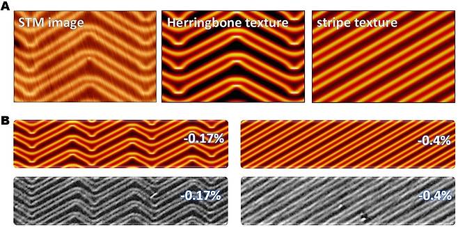 금 표면에 나타나는 헤링본 이미지 [울산과학기술원 제공. 재판매 및 DB 금지]