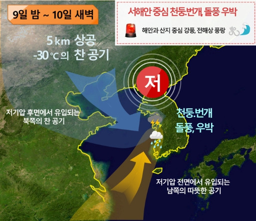 기상청 제공 9~10일 기압계 모식도: 서울,오늘날씨,내일날씨