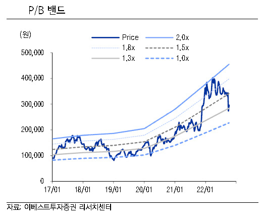 [제공=이베스트투자증권]