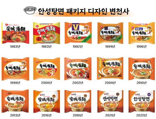 안성탕면의 패키지 디자인 변천사. 한정판이지만 지난해와 올해 처음으로 한글 표기된 제품이 출시됐다. 농심 제공