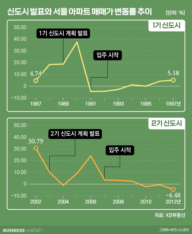 /그래픽=비즈니스워치.